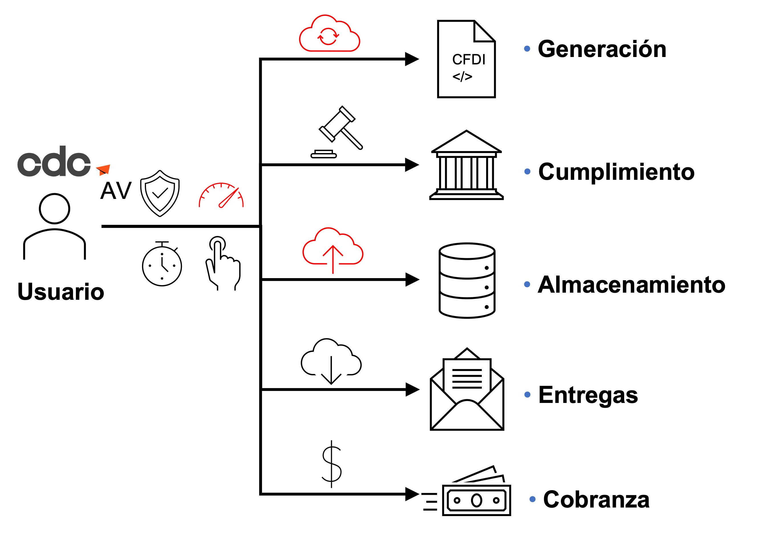 Emisio_n_de_CFDI_AV.png