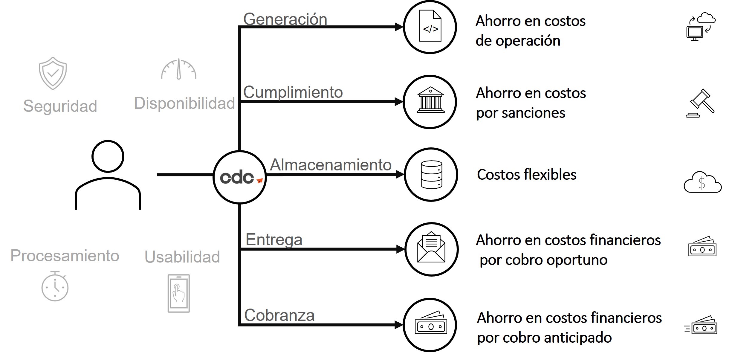 CDC_Beneficios.jpg