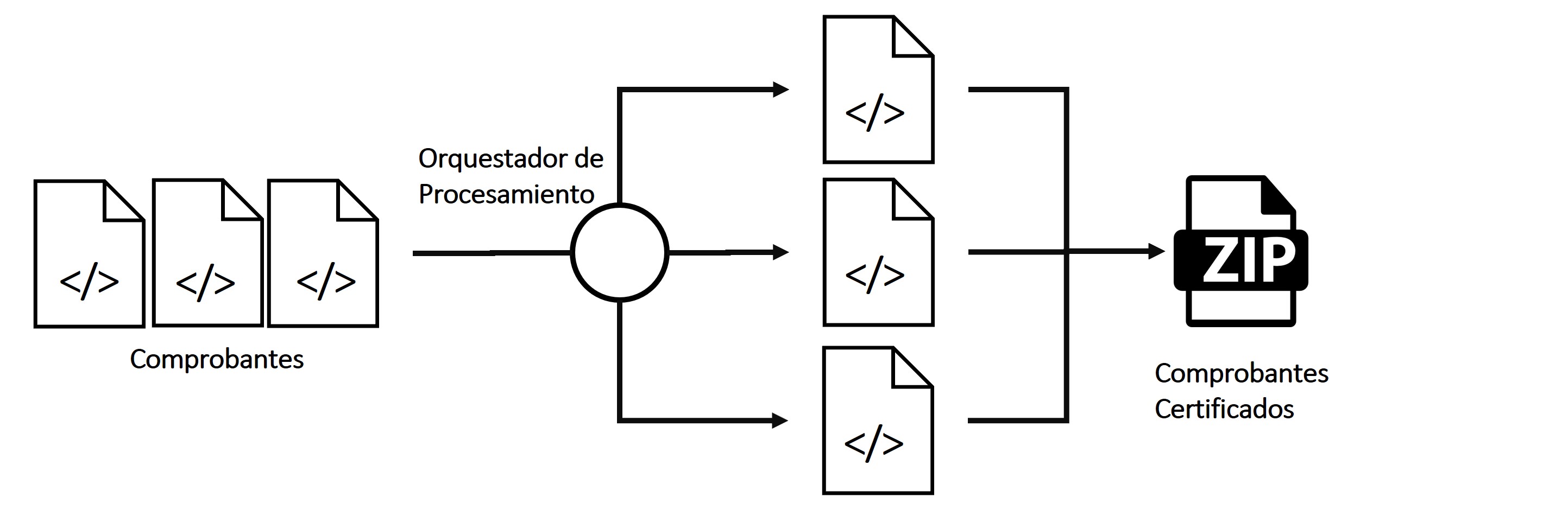 Orquestador_CFDI.jpg